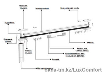 электрокарнизы