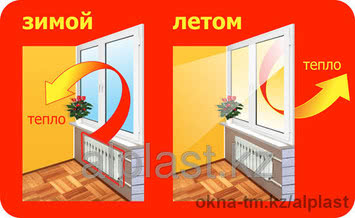 Энергосберегающие окна ПВХ