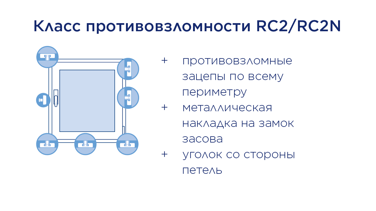 Действенная защита от Winkhaus — Окна-kz.com