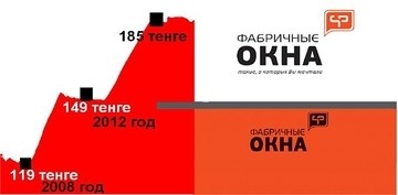 Прежние цены
