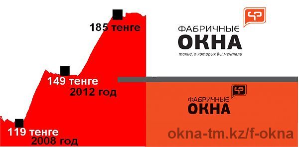 Прежние цены