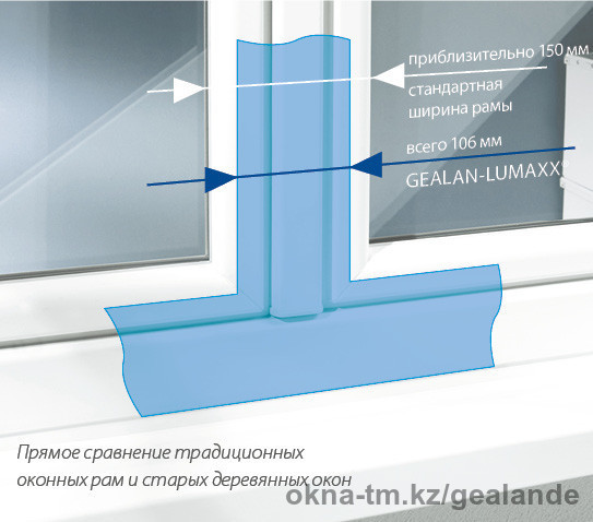GEALAN обновила оконную профильную систему GEALAN-LUMAXX