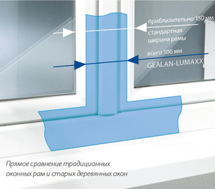 GEALAN обновила оконную профильную систему GEALAN-LUMAXX