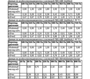 Maco провела испытания MACO MULTI-MATIC с ведущими производителями профильных систем из ПВХ