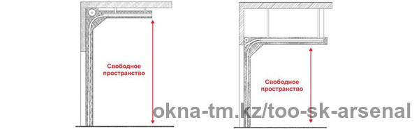 Новые возможности ворот TREND – высокий тип монтажа с верхним расположением вала