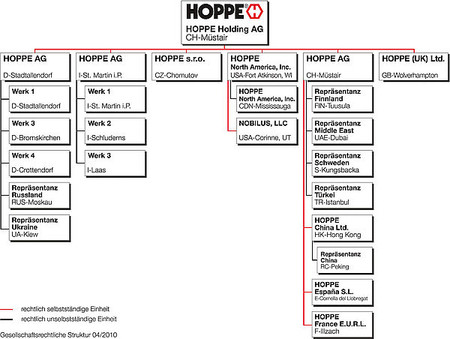 Юридическая структура ХОППЕ