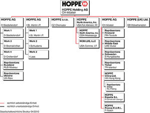 Юридическая структура ХОППЕ — HOPPE Юридическая структура ХОППЕ — HOPPE